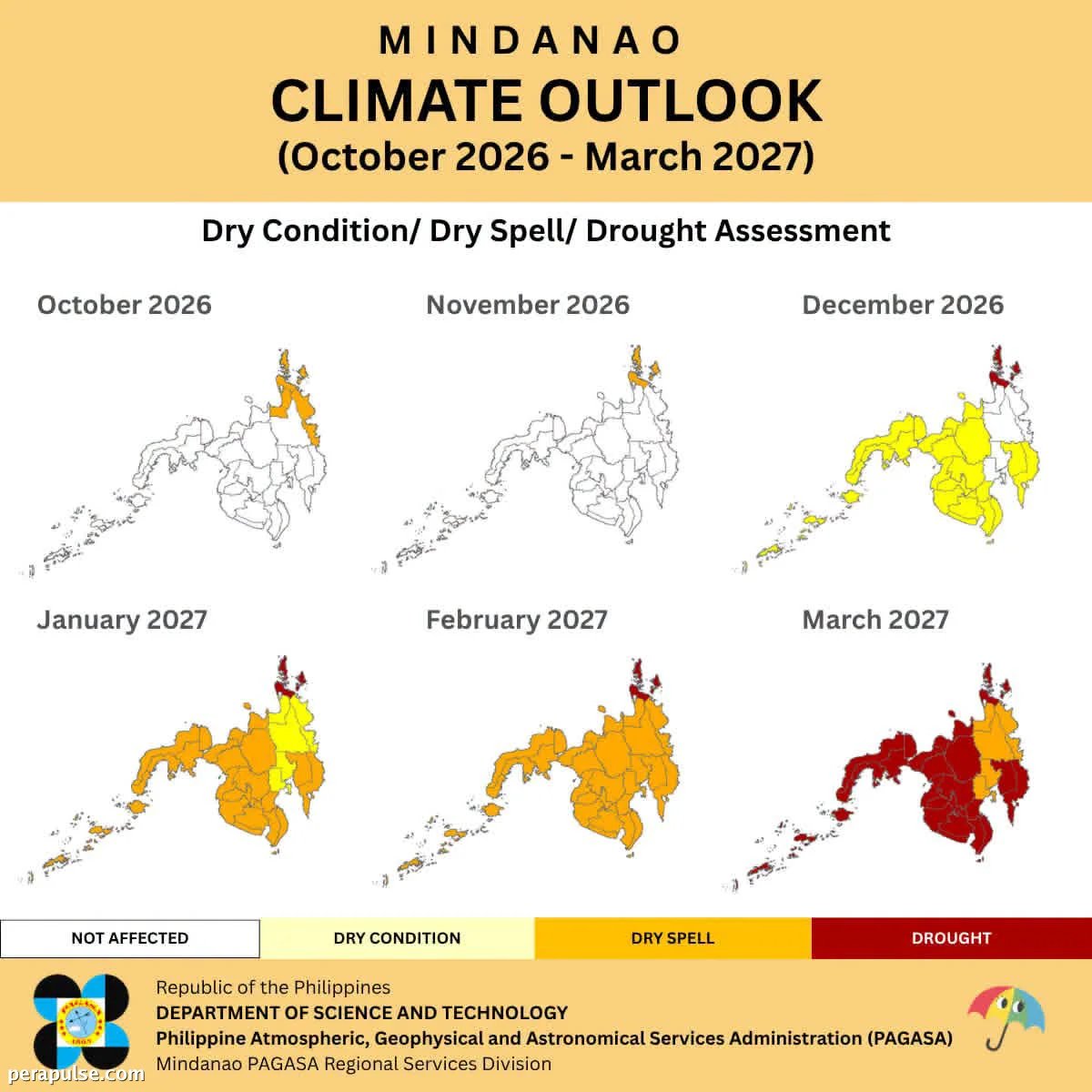₱729M Action Plan to Support Davao Farmers Amid El Niño Conditions