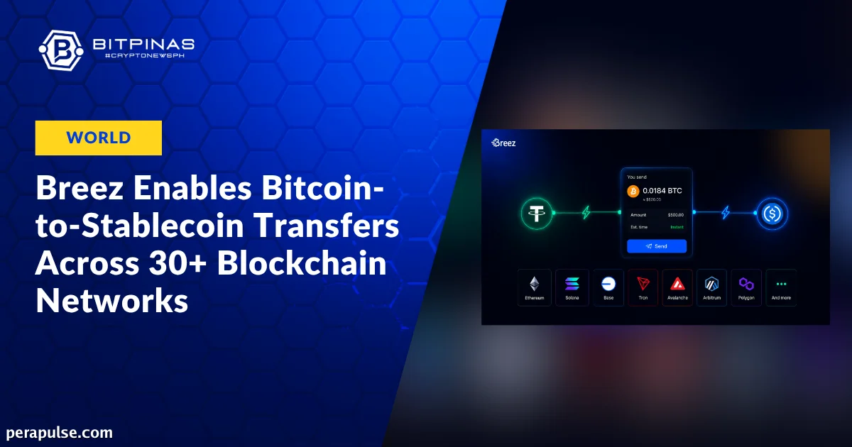 Breez Launches Bitcoin-to-Stablecoin Transfers Across 30+ Blockchain Networks