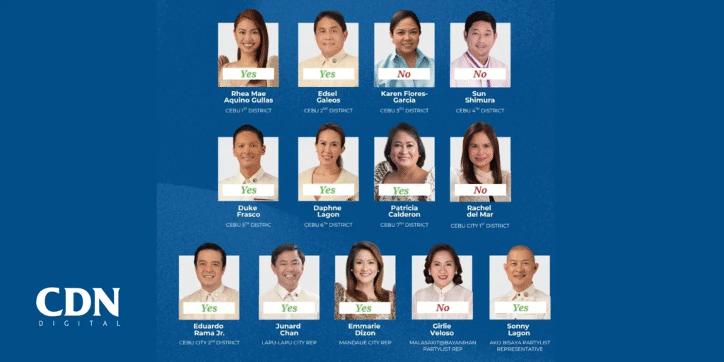Bumoto ang mga Kinatawan ng Cebu para Impeach si Pangalawang Pangulo Sara Duterte