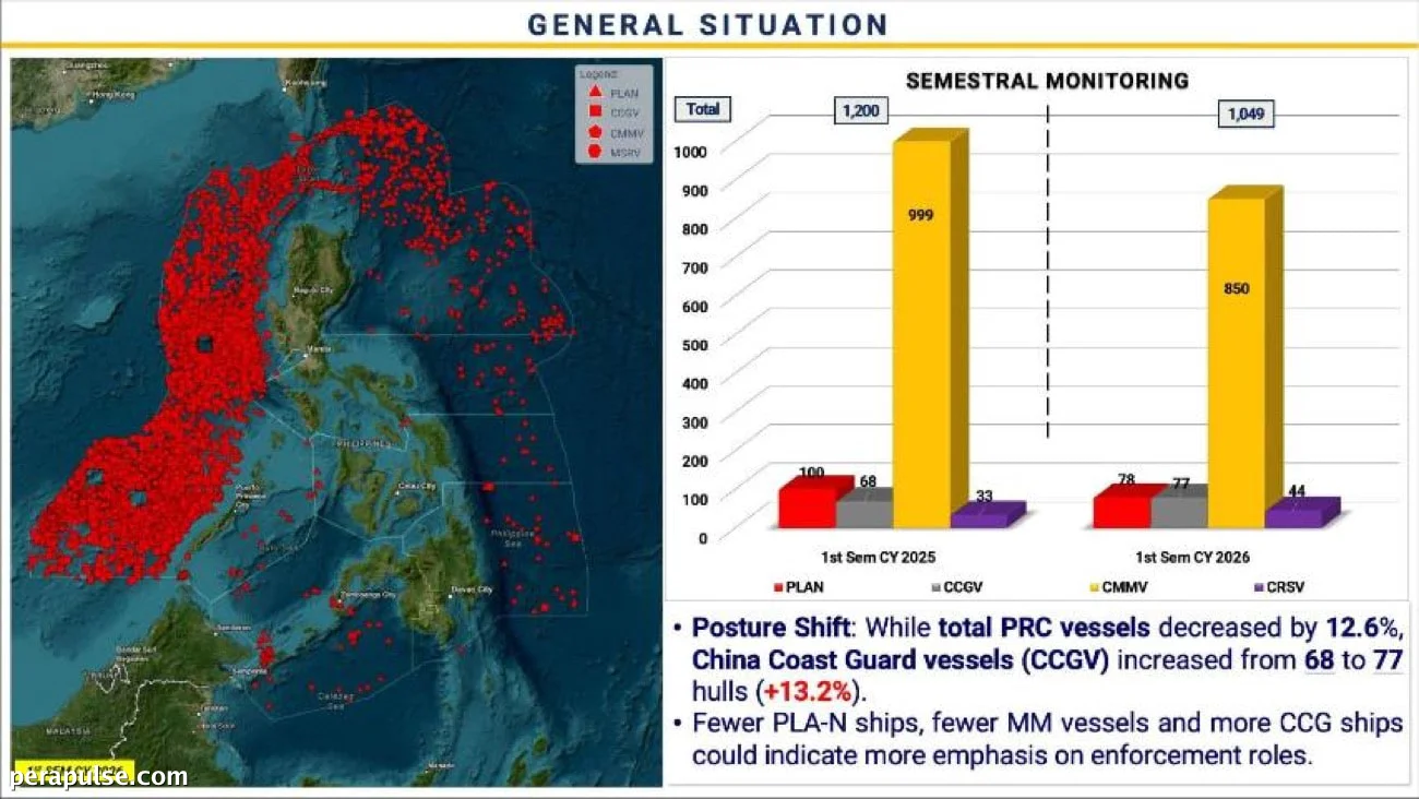 Nagbago ang Presensya ng Tsina sa Kanlurang Dagat ng Pilipinas Patungo sa mga Operasyon ng Coast Guard at Pananaliksik