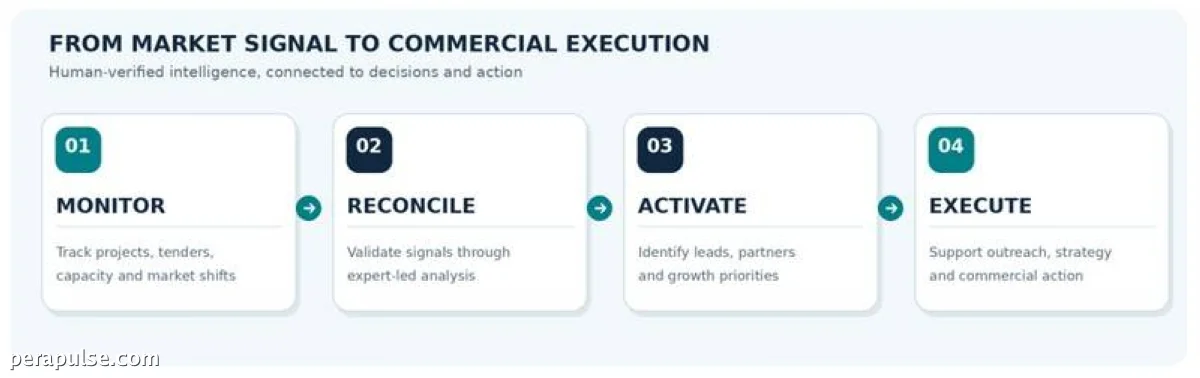 DataM Intelligence Launches ElectroIQ to Transform Electrical Equipment Market Insights