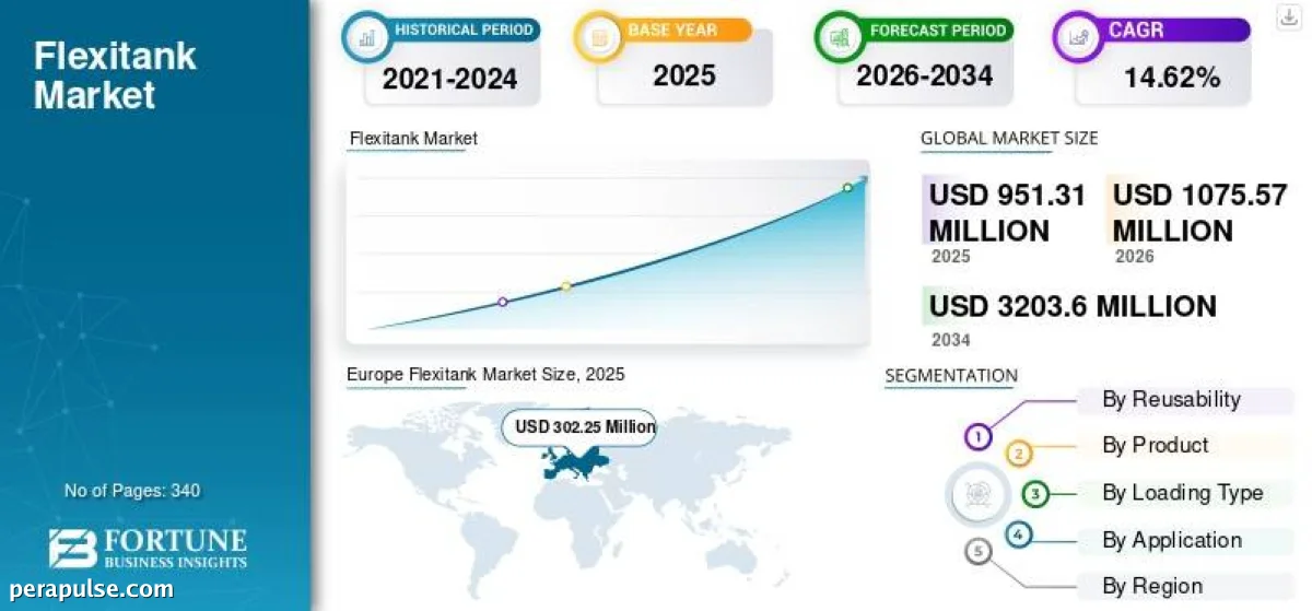 Gabay ng Tagagawa ng Flexitank 2026: Mga Uso sa Merkado at Mga Pagsusuri sa Pagpili ng Supplier