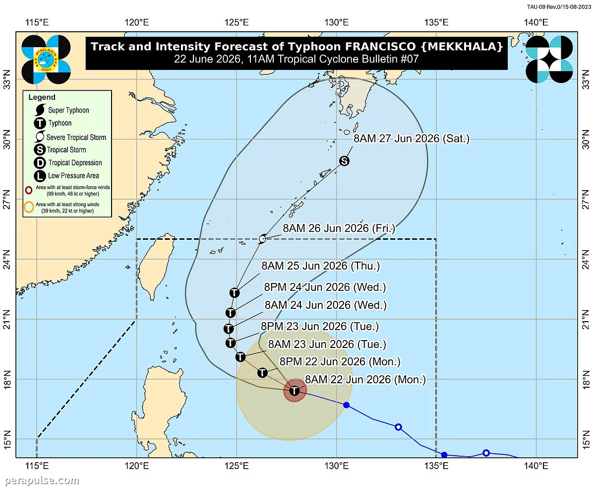 Intensifies si 'Francisco' sa Itaas ng Dagat ng Pilipinas, Nagdudulot ng Panganib sa Panahon