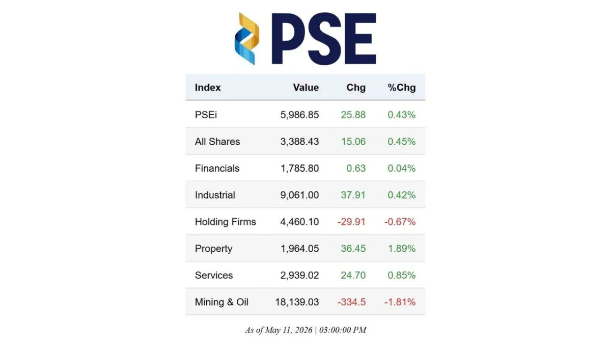 Update sa mga Indices ng Stock ng Pilipinas noong Mayo 11, 2026