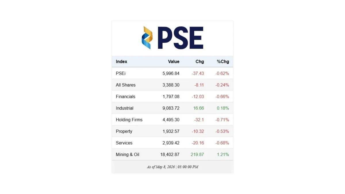 Update sa mga Indices ng Stock sa Pilipinas para sa Mayo 8, 2026