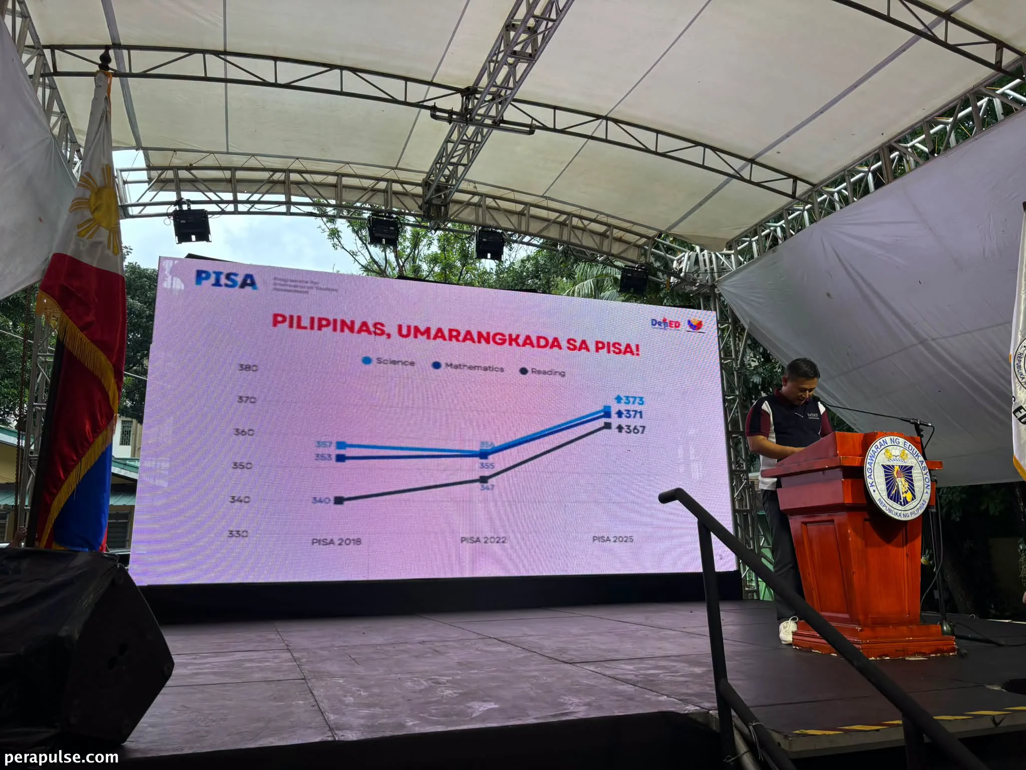 Ipinapakita ng mga Resulta ng PISA 2025 na Dalawang-Katlo ng mga Estudyanteng Pilipino ay Mababa ang Pagganap